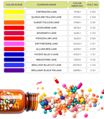 Premium Synthetic & Natural Food Colors & Ingredients | Direct Export from India - Image 2